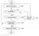 Fig. 01 - Method for performing access procedure of mobile communication terminal in data communication system, and mobile communication terminal using the same
