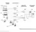 Fig. 01 - Self-configuring, self-optimizing wireless local area network system
