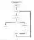 Fig. 07 - Server and mobility management for scalable multimedia quality of service (QoS) communication