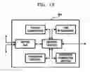 Fig. 12 - Method and apparatus to transmit and/or receive data via wireless network and wireless device