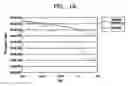 Fig. 22 - Method and apparatus to transmit and/or receive data via wireless network and wireless device