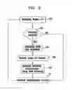 Fig. 03 - Adaptive wake-up period of roaming wireless terminals