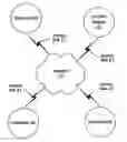 Fig. 01 - Self coordinated machine network
