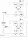 Fig. 14 - Self coordinated machine network