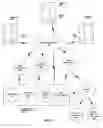 Fig. 15 - Self coordinated machine network