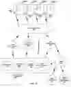 Fig. 16 - Self coordinated machine network