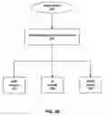 Fig. 30 - Self coordinated machine network