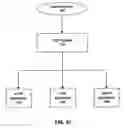 Fig. 32 - Self coordinated machine network