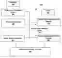 Fig. 01 - SYSTEM, DEVICE, METHOD AND SOFTWARE FOR PROVIDING A VISITOR ACCESS TO A PUBLIC NETWORK