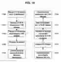Fig. 08 - SYSTEM, DEVICE, METHOD AND SOFTWARE FOR PROVIDING A VISITOR ACCESS TO A PUBLIC NETWORK