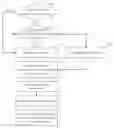 Fig. 01 - METHOD AND APPARATUS FOR GENERATING SNDCP HEADER IN GPRS COMMUNICATION SYSTEM