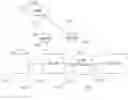 Fig. 01 - NMS CORBA LISTENER FOR EMS SIGNALS