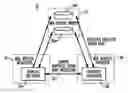 Fig. 01 - System and method for history driven optimization of web services communication