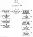Fig. 04 - System and method for history driven optimization of web services communication