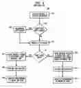 Fig. 05 - System and method for history driven optimization of web services communication