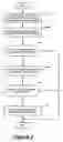 Fig. 04 - Synchronization of client application data between POTS telephone and content portal through PSTN