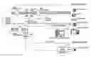 Fig. 01 - Telephony security system