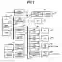 Fig. 03 - Call control server