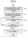 Fig. 09 - Call control server