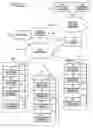 Fig. 22 - Call control server