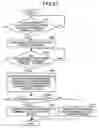 Fig. 27 - Call control server