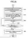 Fig. 29 - Call control server