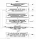 Fig. 02 - Method of operating communication terminal managing channel conversion error of program of digital multimedia broadcasting contents and communication terminal enabling the method