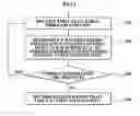 Fig. 03 - Method of operating communication terminal managing channel conversion error of program of digital multimedia broadcasting contents and communication terminal enabling the method