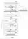 Fig. 05 - METHOD FOR IMPLEMENTING MULTICAST BASED ON MULTI-SERVICE TRANSPORT PLATFORM