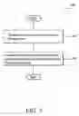 Fig. 07 - Method for implementing packets en-queuing and de-queuing in a network switch