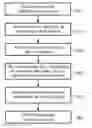 Fig. 01 - Method for managing service bandwidth by customer port and EPON system using the same