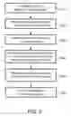 Fig. 03 - Method for managing service bandwidth by customer port and EPON system using the same