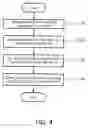 Fig. 05 - Method for managing service bandwidth by customer port and EPON system using the same