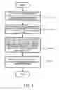 Fig. 06 - Method for managing service bandwidth by customer port and EPON system using the same