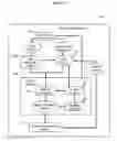 Fig. 03 - Method and system for the simulation and management of the resources of a mobile telephone network