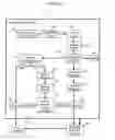 Fig. 10 - Method and system for the simulation and management of the resources of a mobile telephone network
