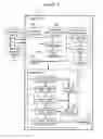 Fig. 11 - Method and system for the simulation and management of the resources of a mobile telephone network