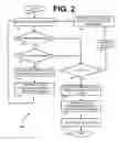 Fig. 03 - Method for providing quality of service to a SIP-based device over a communication network
