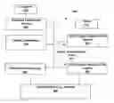 Fig. 01 - SYSTEM, DEVICE, METHOD AND SOFTWARE FOR PROVIDING A VISITOR ACCESS TO A PUBLIC NETWORK