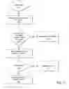 Fig. 09 - Method and system for an adaptive wireless routing protocol in a mesh network