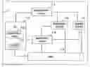 Fig. 01 - Group communication for a variety of media types and devices