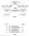 Fig. 02 - Method for periodically acquiring the QoS of media stream and system thereof
