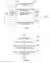 Fig. 03 - Method for periodically acquiring the QoS of media stream and system thereof
