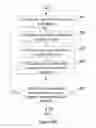 Fig. 04 - Method for periodically acquiring the QoS of media stream and system thereof