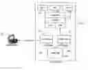 Fig. 01 - Concurrent internet protocol connectivity to an access terminal and a tethered device