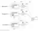 Fig. 01 - Communication network using synchronous code division multiplexing method