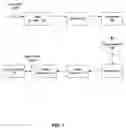 Fig. 02 - System and method for the prevention of display burn-in