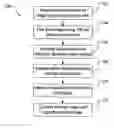 Fig. 01 - Algorithm description on non-motion blur image generation project