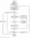 Fig. 01 - Device and method for fast sub sample block-matching motion estimation in video encoders