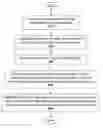 Fig. 01 - Method and apparatus for improved coding mode selection